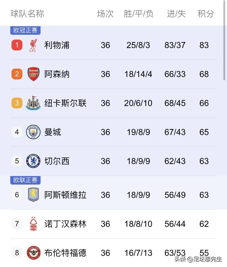 三亿体育-关于阿斯顿维拉客场不敌西汉姆联，积分榜有所下滑的信息