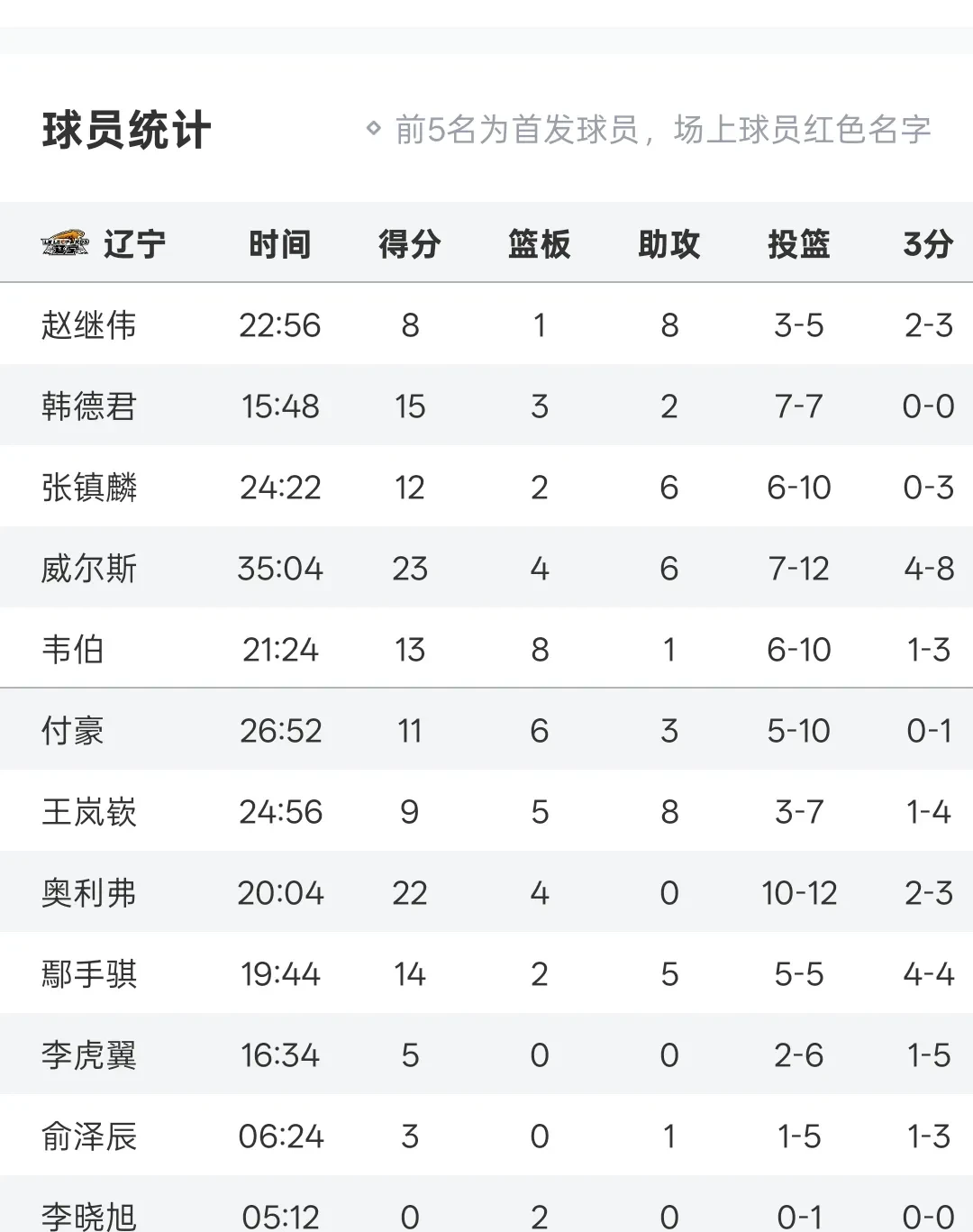 联赛充满悬念，球队实力差别变得更小(联赛充满悬念,球队实力差别变得更小了)