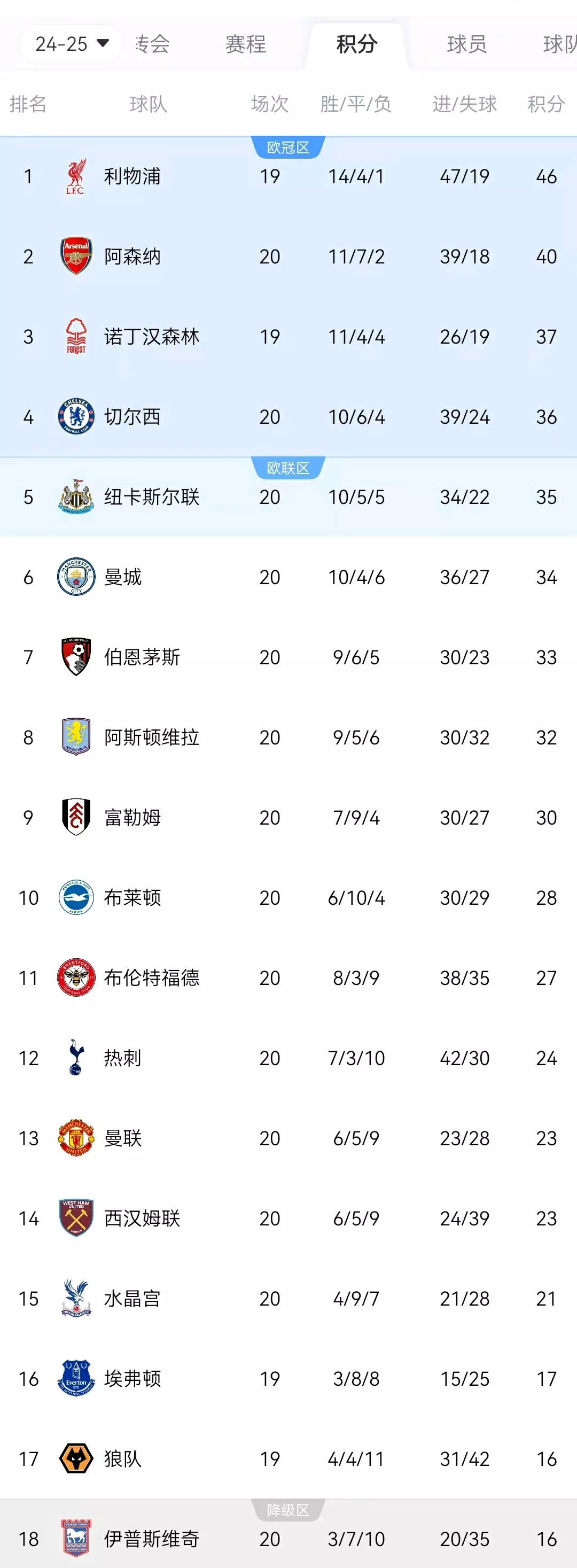 加拿大球员表现出色，领先积分榜(加拿大球员表现出色,领先积分榜是什么)