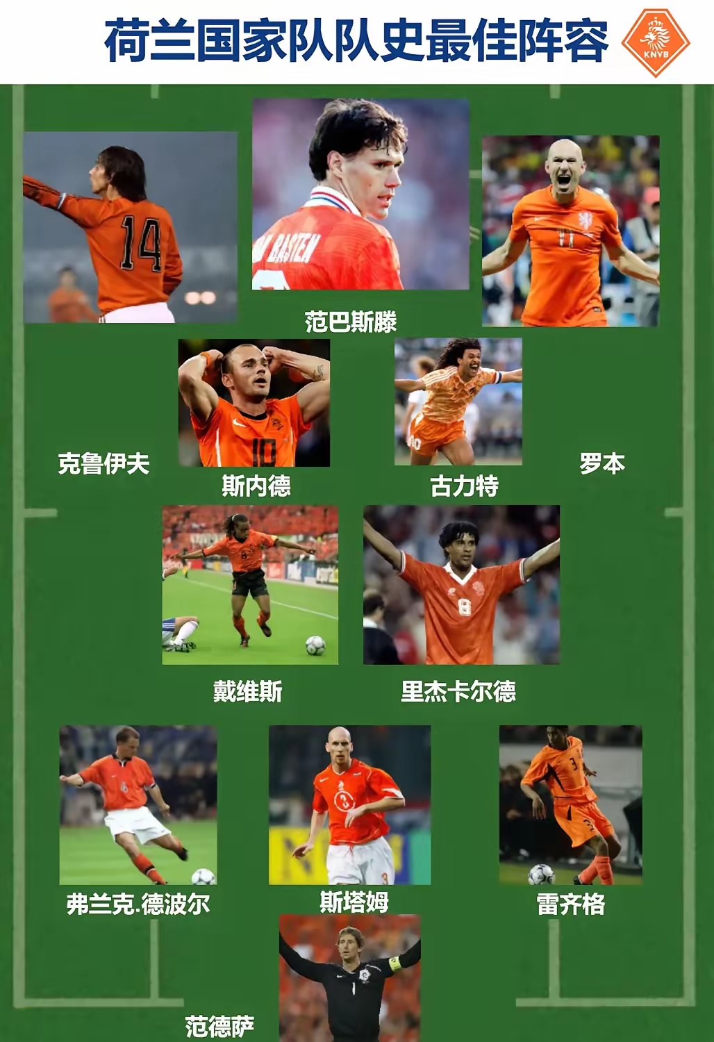关于荷兰队积极备战欧洲预选赛，欲跻身前八强的信息