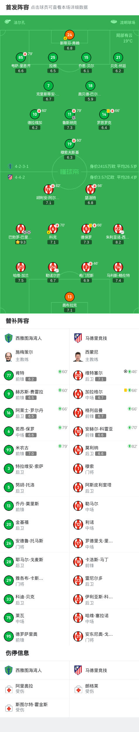 三亿体育官网-关于世俱杯-巴里奥斯双响马竞3-0首支出局队西雅图海湾人的信息