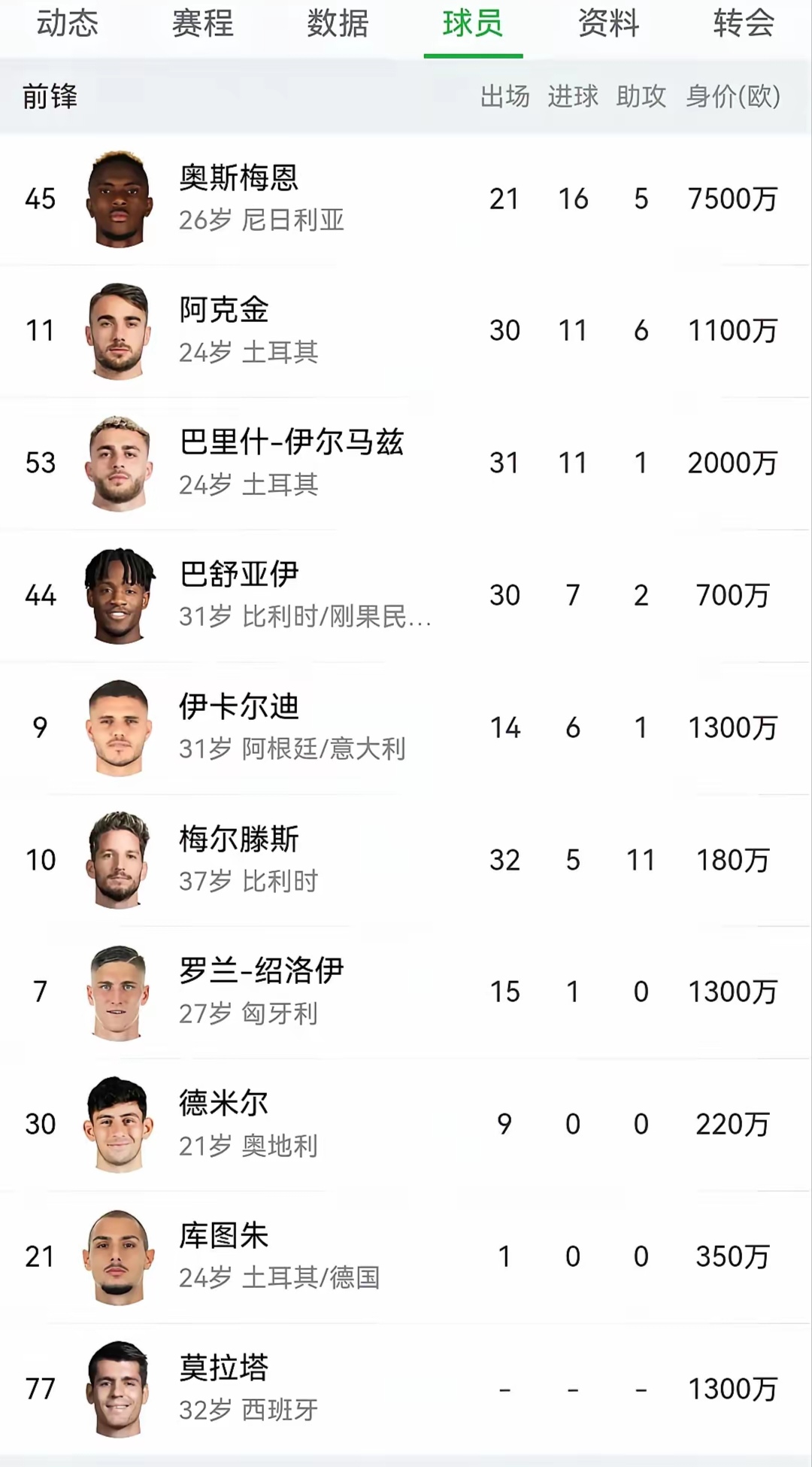包含加拉塔萨雷将为奥斯梅恩提出新报价，包含付款担保的词条