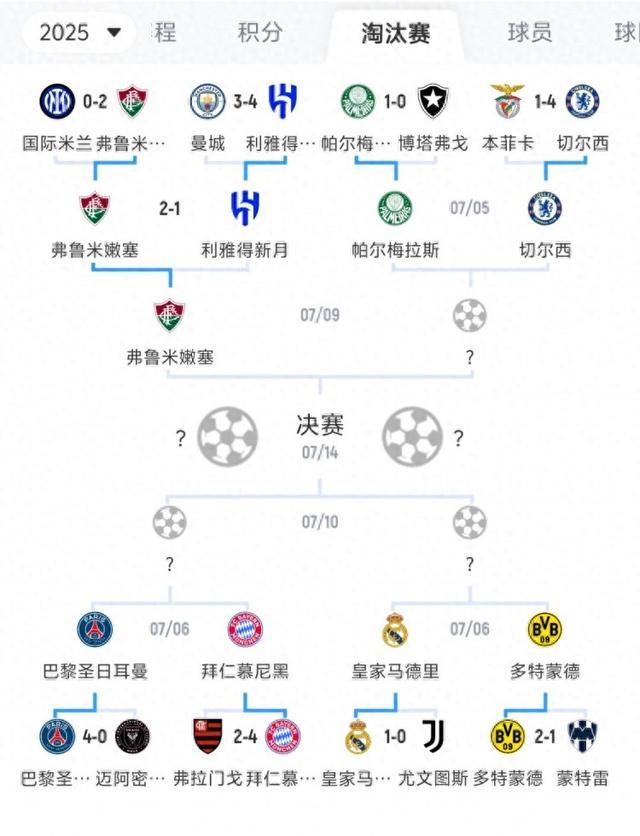 三亿体育-世俱杯6大联赛！世俱杯8强联赛：沙特1队德甲&amp;巴甲2队英法西1队的简单介绍