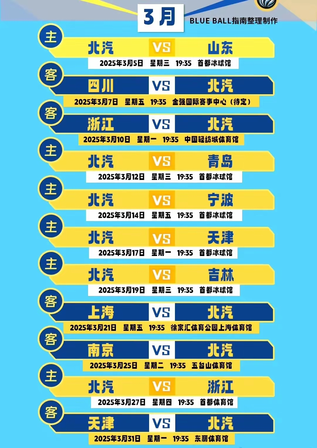 北京首钢双加时险胜上海久事，方硕末节独得15分成关键先
