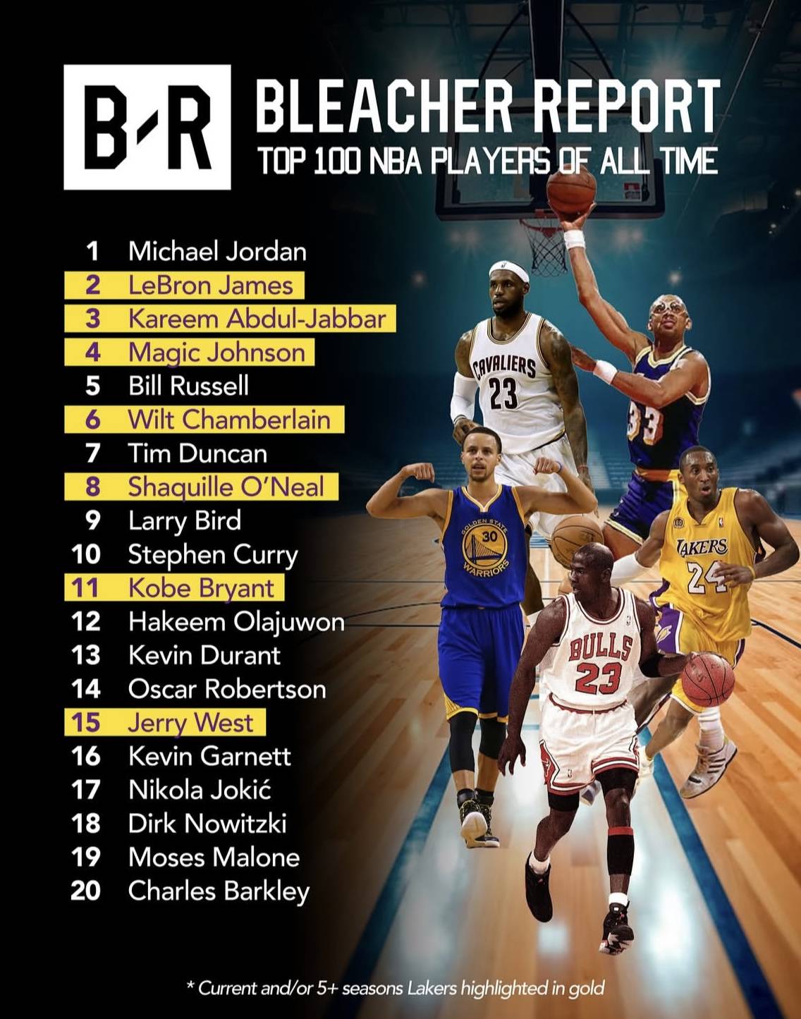 三亿体育官网-关于NBA球员球衣号码背后的十大故事（排名）的信息