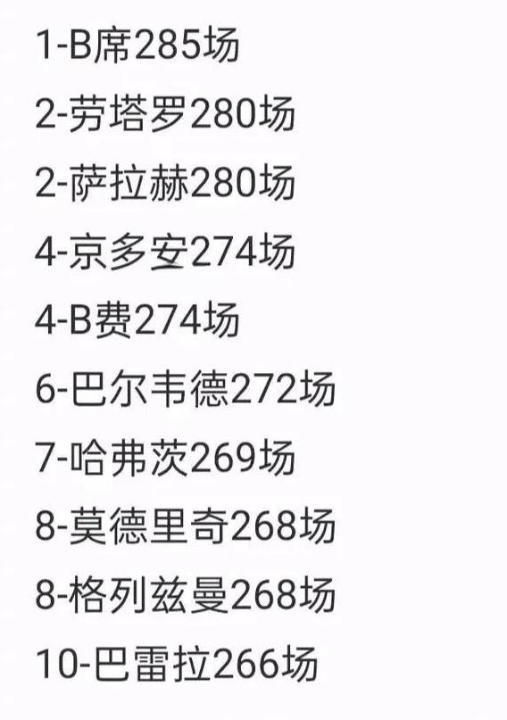 欧洲俱乐部联赛最新统计数据发布