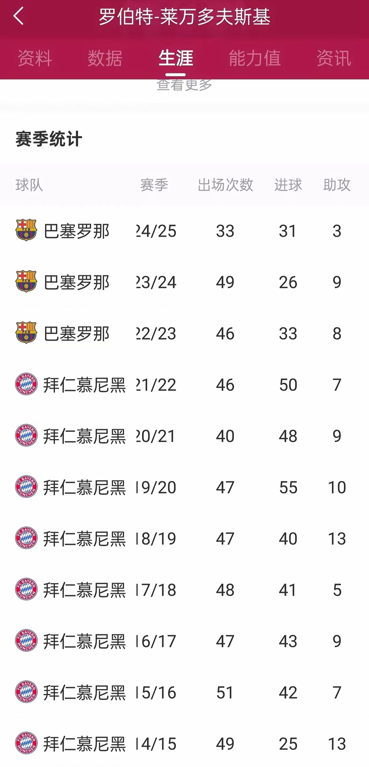三亿体育-莱万梅开二度，领军拜仁轻松跻身欧冠四强